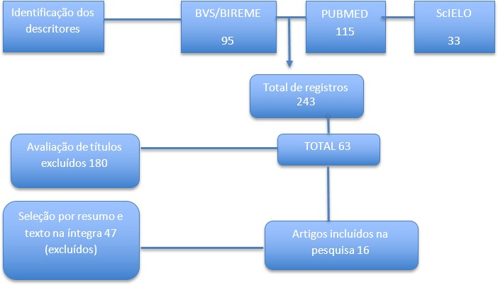 Atenção odontológica à pacientes portadores de hanseníase﻿﻿