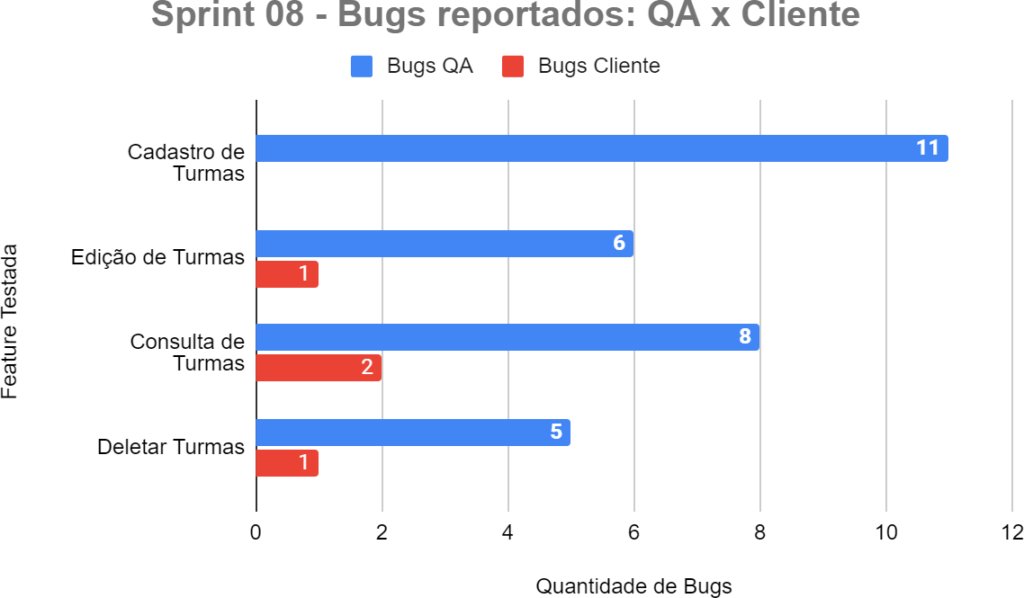 Release  Startup alcança 1000 pontos de coleta e avança em