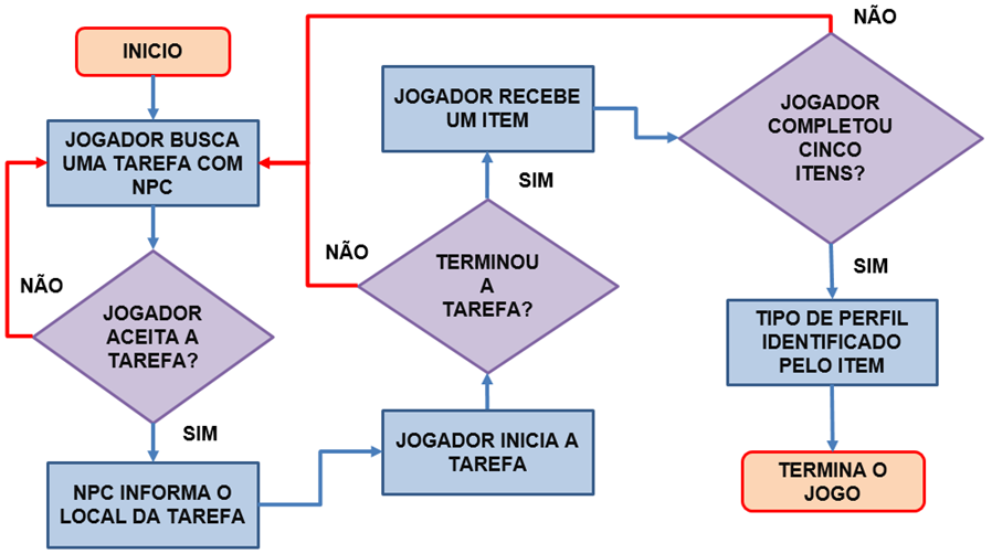 O software RPG Maker e a construção do jogo Apolo: uma experiência com  professores de Matemática