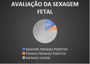 definição de MF: Multifreqüencial - Multifrequency