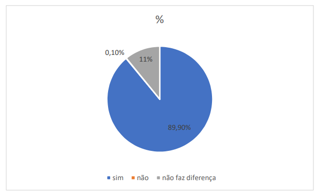 Re)conhecer diferenças: construir resultados