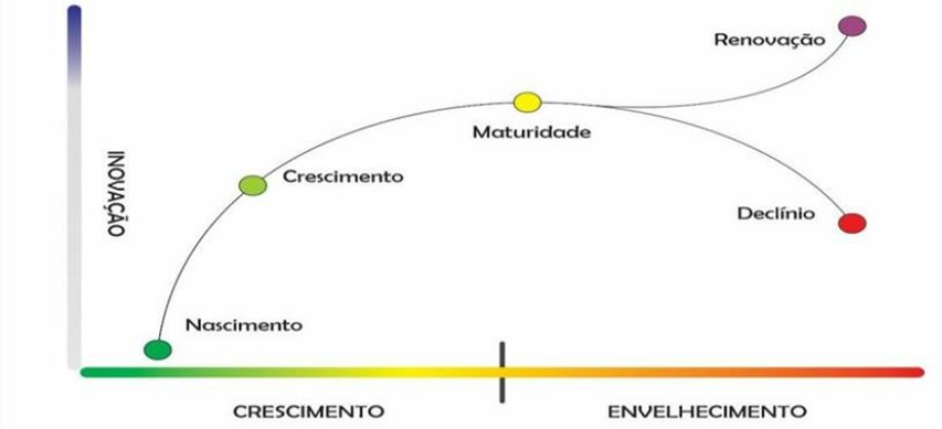 Fluxo entre os agentes Fonte: Elaborado pelos autores