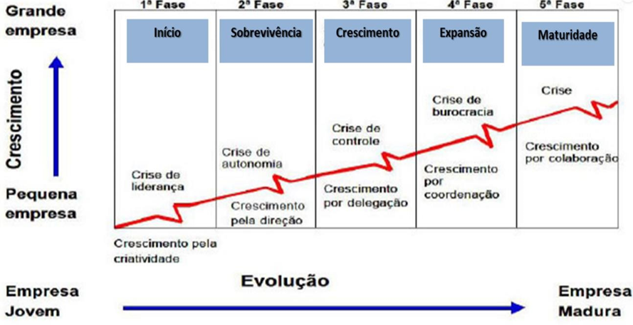 Fluxo entre os agentes Fonte: Elaborado pelos autores