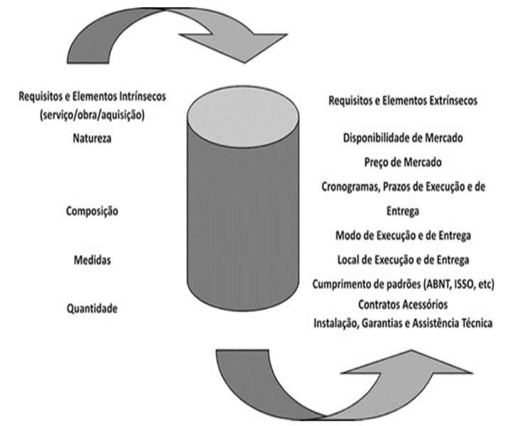 Análise por Triangulação de Métodos. Fonte: Elaborado pelas Autoras (2013).