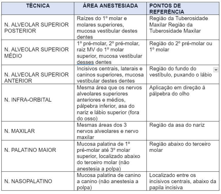 ANESTÉSICOS LOCAIS EM ODONTOLOGIA: MECANISMOS DE AÇÃO,TÉCNICAS DE ...