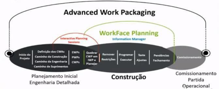METODOLOGIA AWP: CONHECENDO E DESMISTIFICANDO A APLICAÇÃO DA “SOPA DE ...