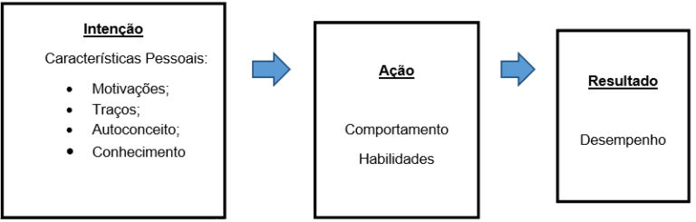 GESTÃO POR COMPETÊNCIAS: UM PROCESSO DE RETENÇÃO E VALORIZAÇÃO DE ...