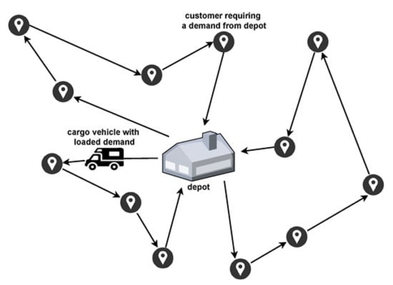 THE IMPACT OF FUZZY LOGIC ON LOGISTICS OPTIMIZATION A COMPREHENSIVE