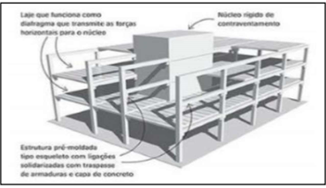Utiliza O Da Estrutura Pr Moldadas Na Esfera Da Constru O Civil Issn Qualis B